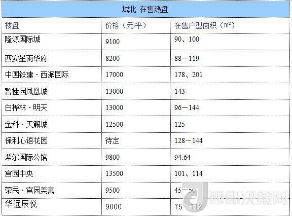 12月西安房價地圖：主城區(qū)11396元/平 剛需死心？