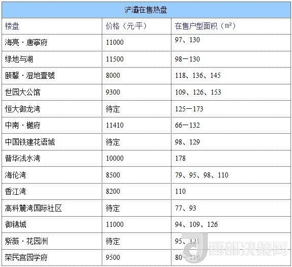 12月西安房價地圖：主城區(qū)11396元/平 剛需死心？