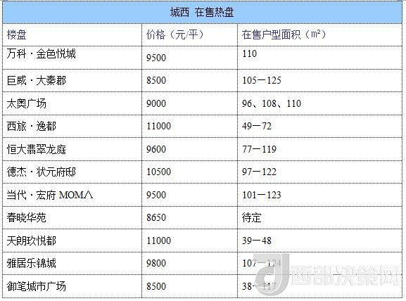 12月西安房價地圖：主城區(qū)11396元/平 剛需死心？