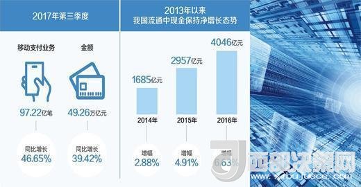 你還花“錢”嗎？ 現(xiàn)金仍然不可被完全替代